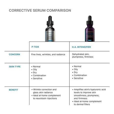SkinCeuticals P-TIOX Wrinkle Modulating Peptide Serum