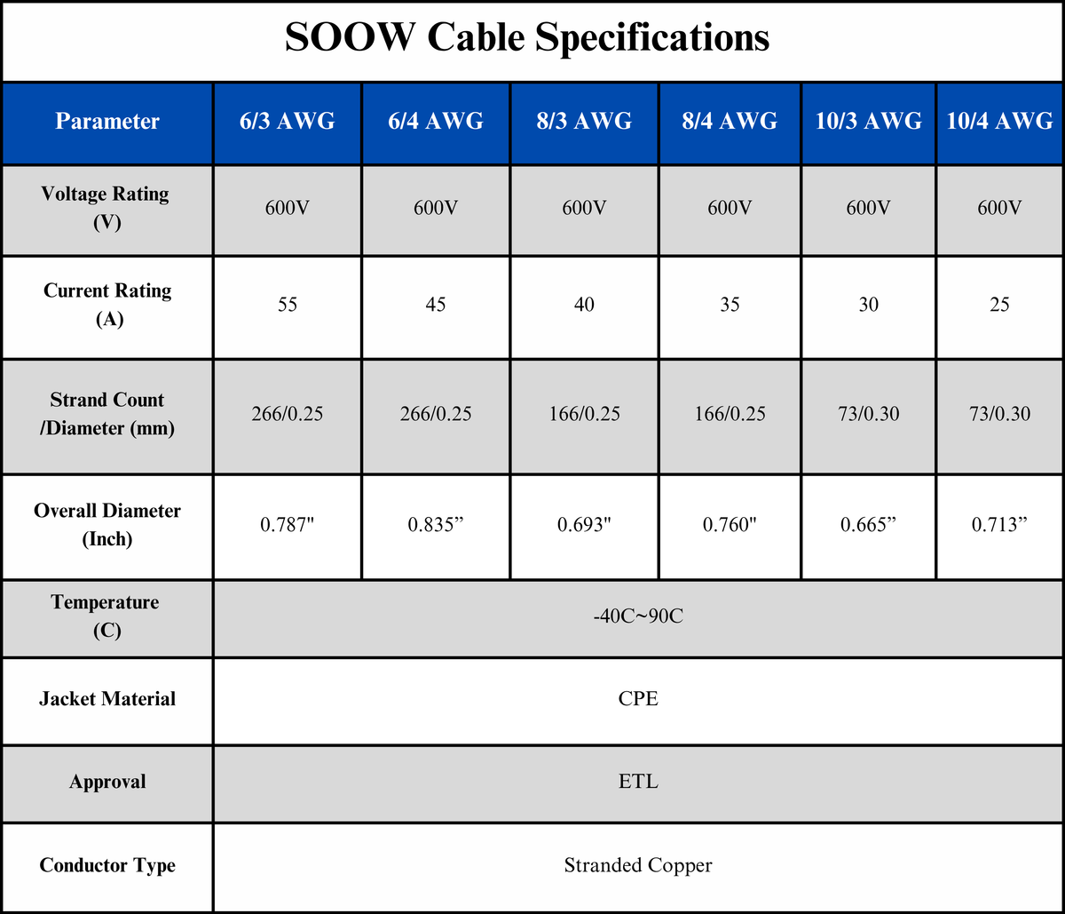 6/3 SOOW Cable Cord Wire - 6 Gauge 6 AWG 3 Conductor 600V Portable Power Extension Cord Cable with Ultra Flexible Insulation Jacket