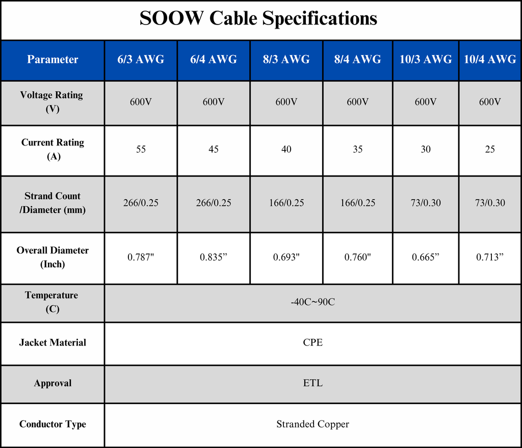 8/4 SOOW Cable Cord Wire - 8 Gauge 8 AWG 4 Conductor 600V Portable Power Extension Cord Cable with Ultra Flexible Insulation Jacket