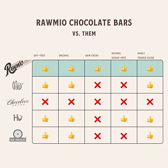 Raw Dark Chocolate Hearts - 100% Cacao