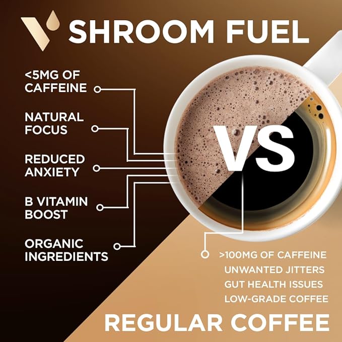 VitaCup Shroom Fuel, Mushroom Based Instant Coffee Alternative Packets, Mushroom Coffee Substitute w/Cacao, Cinnamon, Chaga, Lions Mane, & Maca for Energy, Immune Support, & Focus, 72 ct
