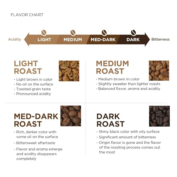 Amazon Fresh Decaf Colombia Ground Coffee, Medium Roast, 12 Ounce