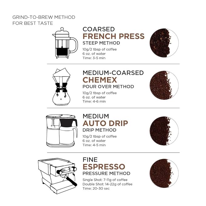 Amazon Fresh Colombia Ground Coffee, Medium Roast, 12 Ounce (Pack of 3)