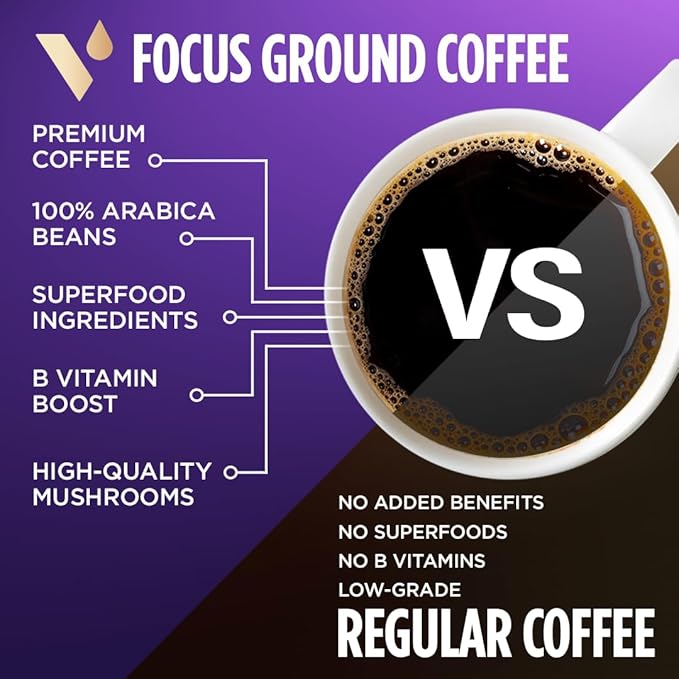 VitaCup Focus Mushroom Coffee Grounds, with Lions Mane, Chaga, B Vitamins, D3, Boost Focus, Immunity, Memory & Clarity, Medium Dark Roast, 100% Arabica Specialty, 20oz, 52 Servings