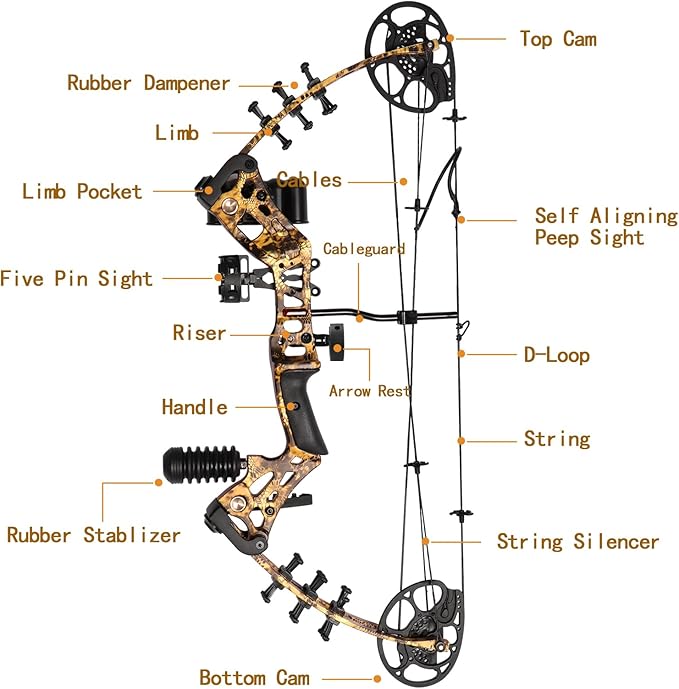 Youth Compound Bow Set 15-45 Lbs for Teens and Beginner, Package with Archery Hunting Equipment, Max Speed 260fps, Adjustable, Right Hand