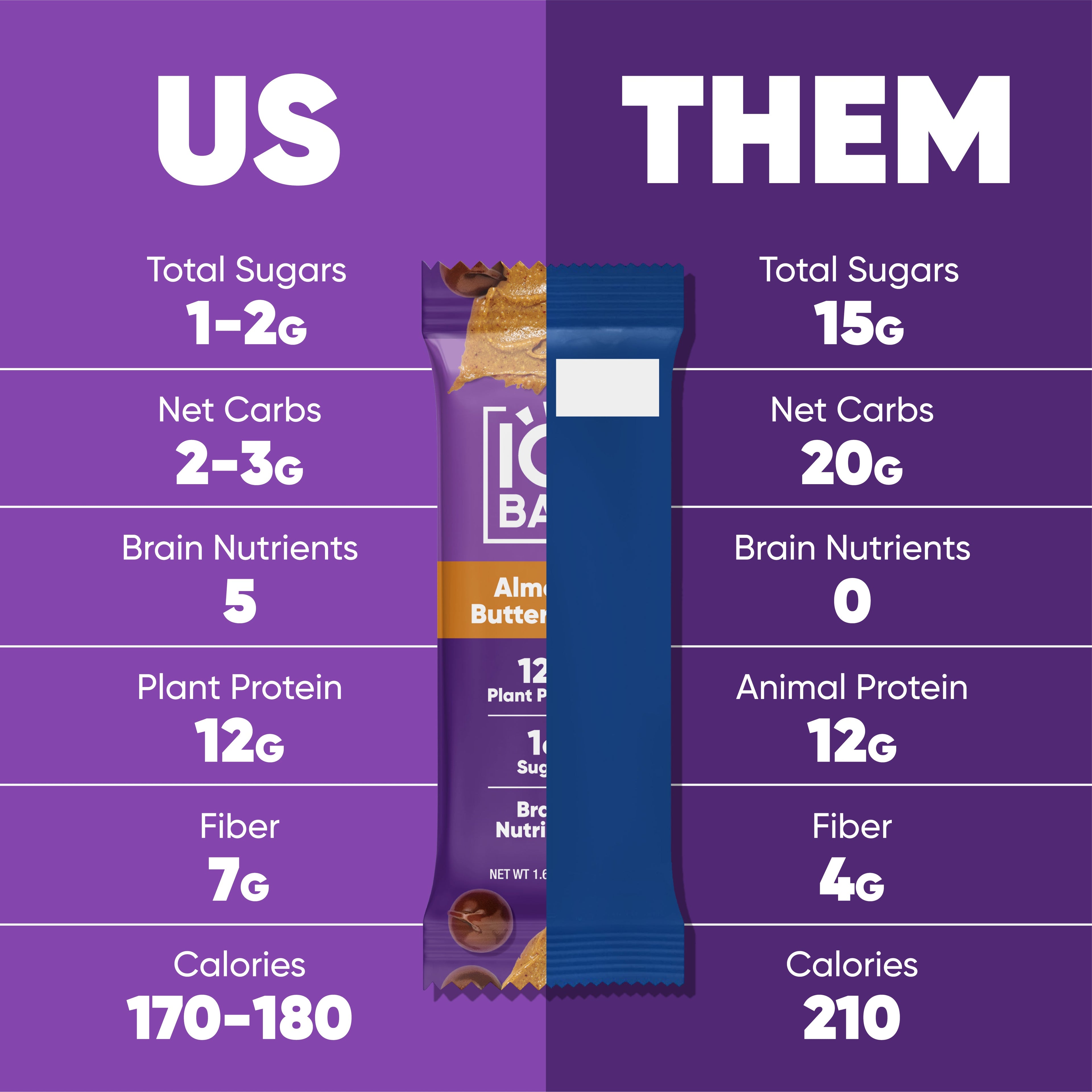 Almond Butter Chip & Banana Nut (24 Bars)