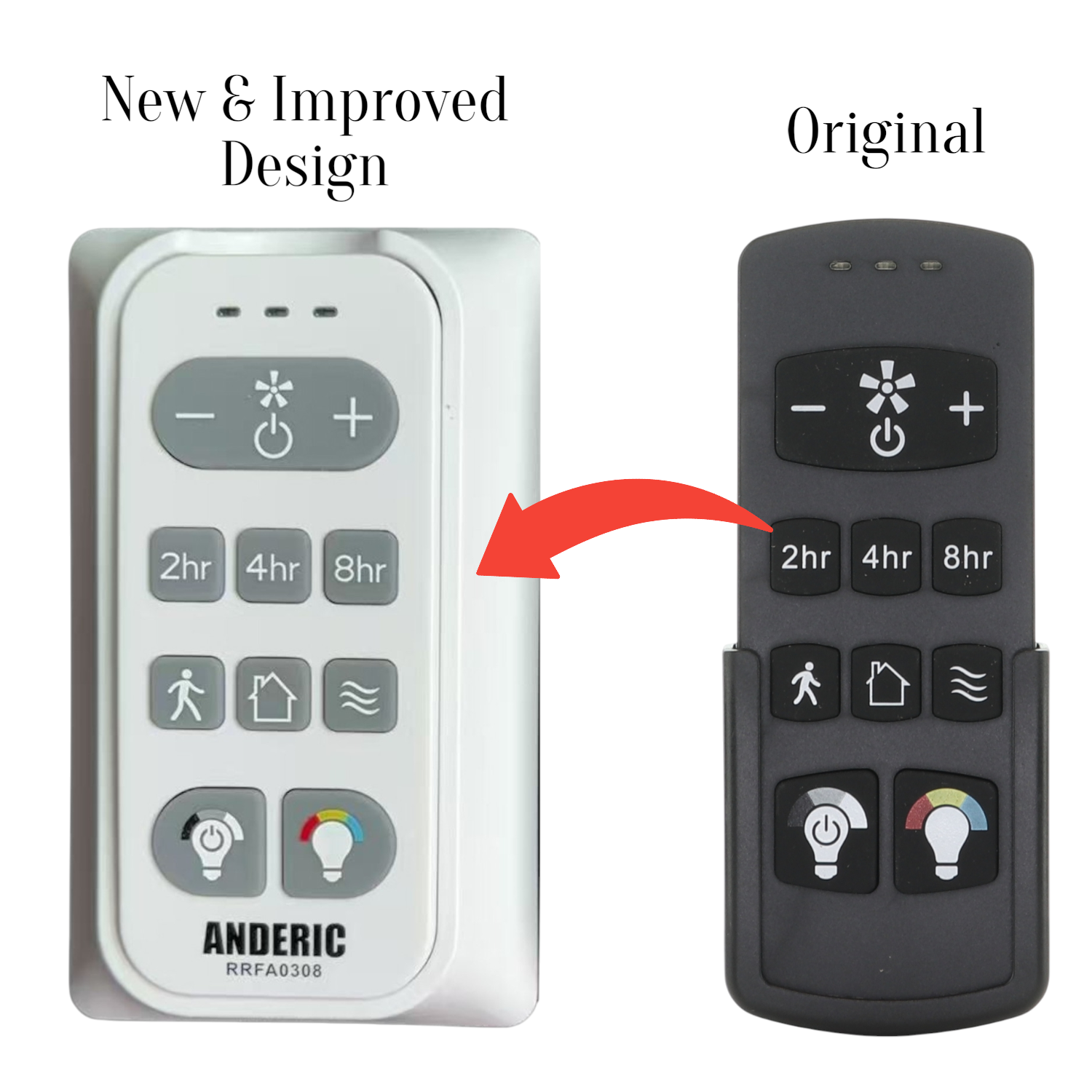 Substitute for Harbor Breeze FA0188 Ceiling Fan Remote Control [RRFA0308]