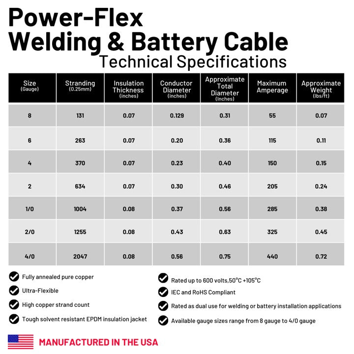 1/0 Gauge Welding Battery Cable Kit - Includes 10 pieces of 3/8" Tinned Copper Cable Lugs and 3 Feet Black Heat Shrink Tubing