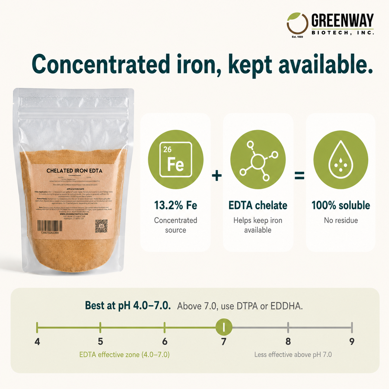 Chelated Iron EDTA Fertilizer