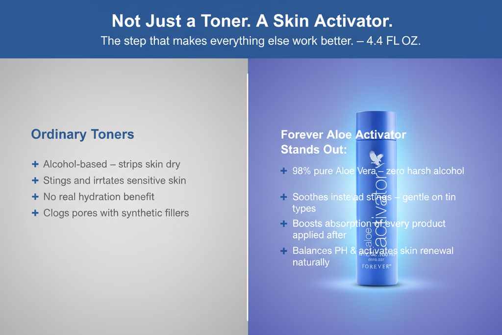 Forever Aloe Activator Aloe Based Toner & Skin Prep