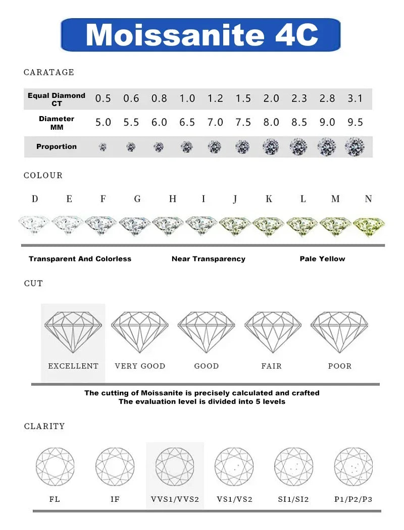 Colored Crown-Basket Moissanite Stud Earrings in Sterling Silver